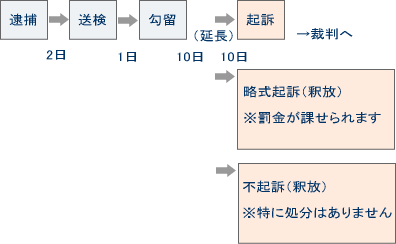 qa_kousoku